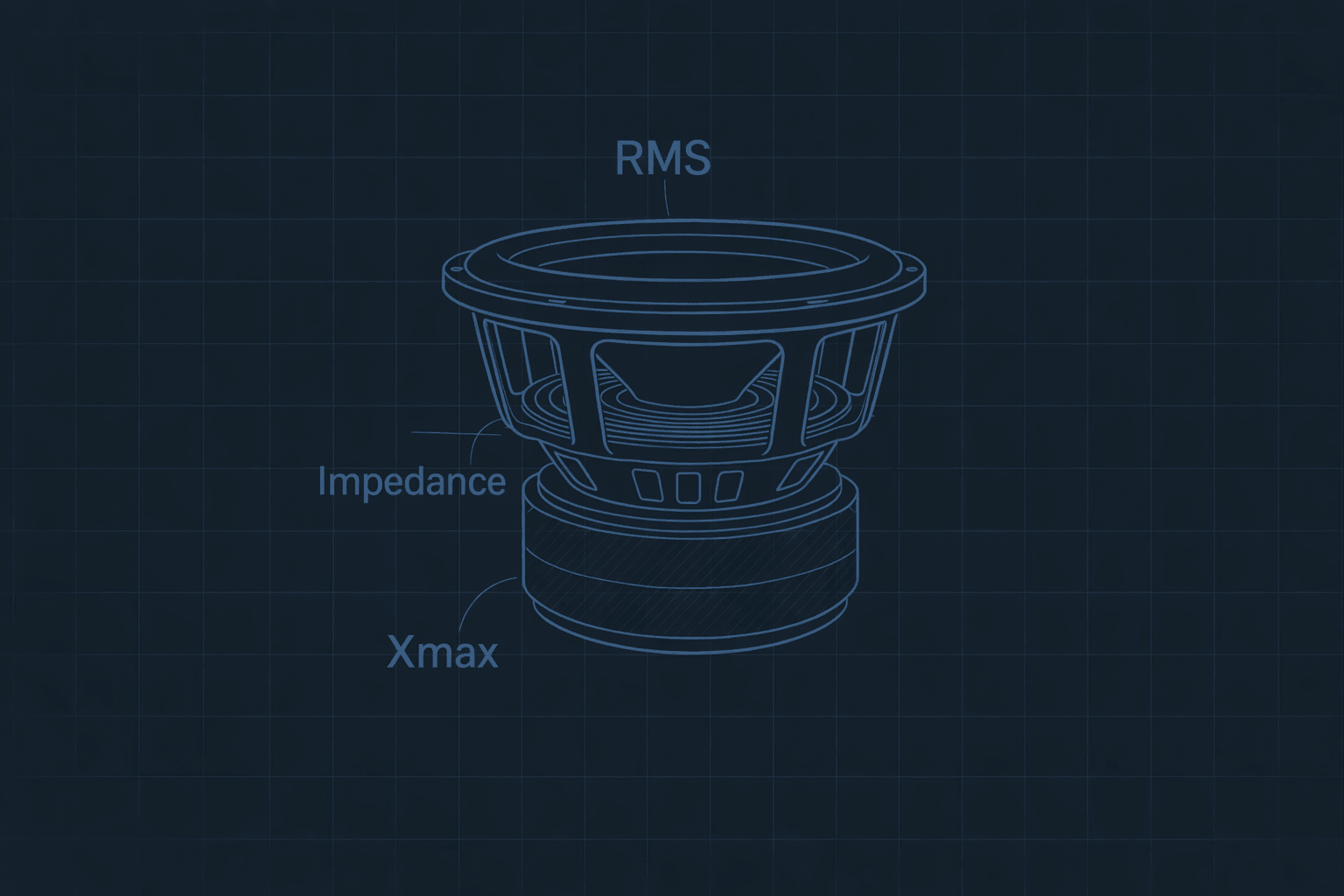 How to Match & Wire Subwoofers to an Amp: Specs & Wiring Guide